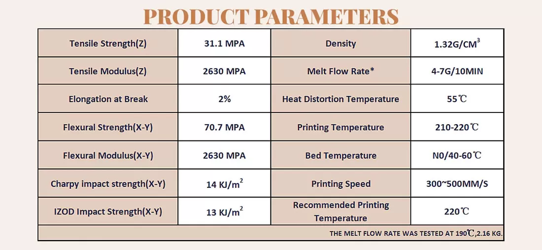 Product parameters